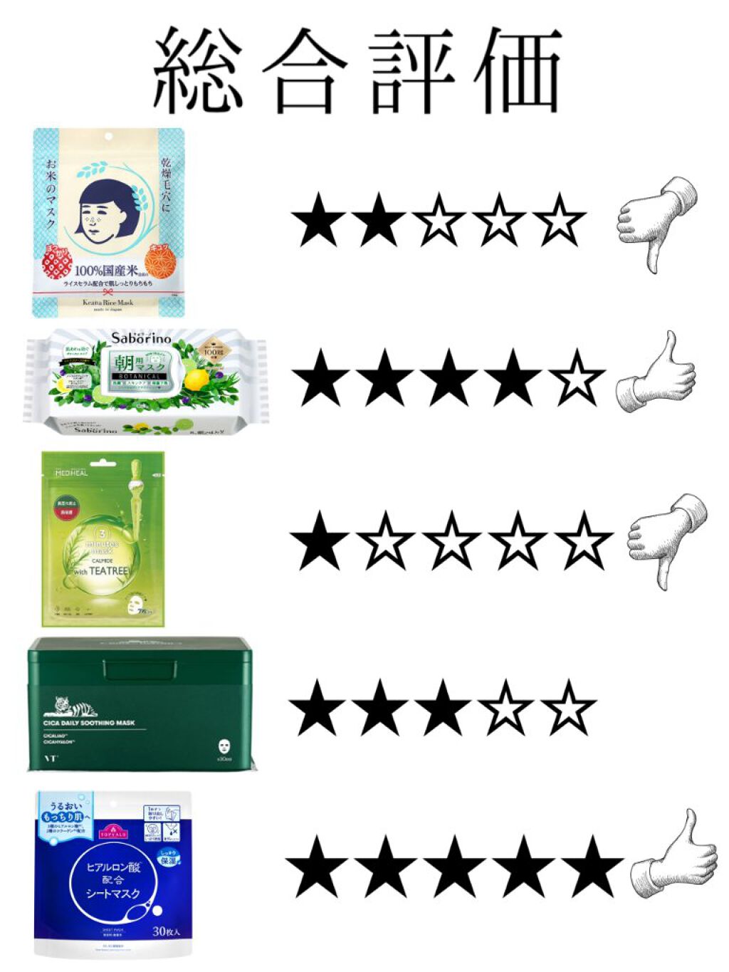 まぶた ^フォローバック^ on LIPS 「〖初レビュー〗今まで試してきたパックの本音レビュー(前編)今回..」(7枚目)