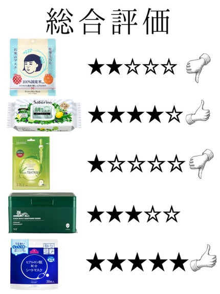 まぶた ^フォローバック^ on LIPS 「〖初レビュー〗今まで試してきたパックの本音レビュー(前編)今回..」(7枚目)