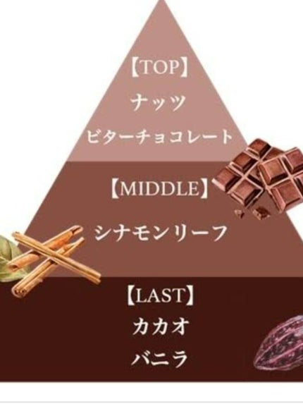 フレグランスボディミスト(ココアショコラ)/フェルナンダ/香水(レディース)を使ったクチコミ(2枚目)