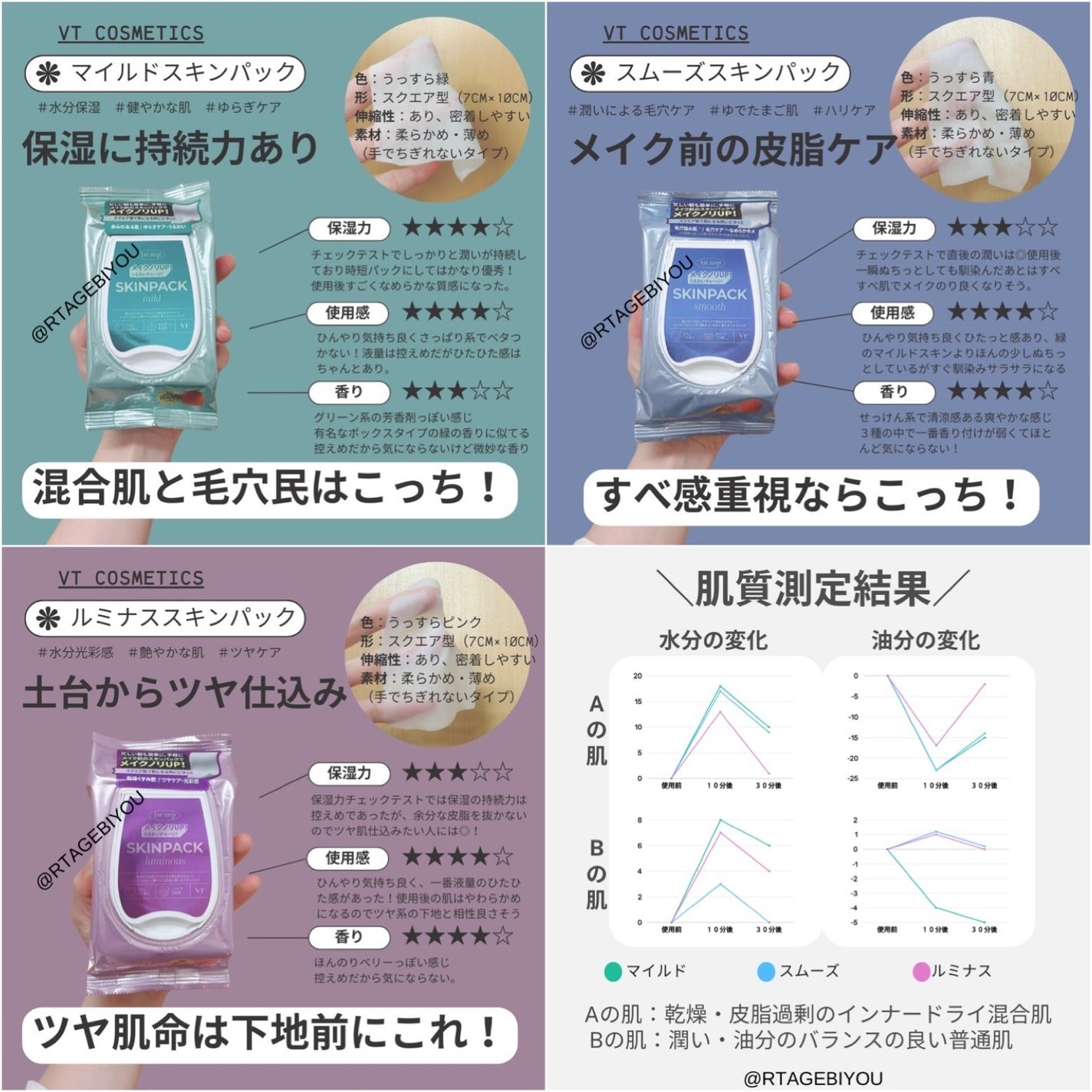 マイルドスキンパック/VT/シートマスク・パックを使ったクチコミ(1枚目)
