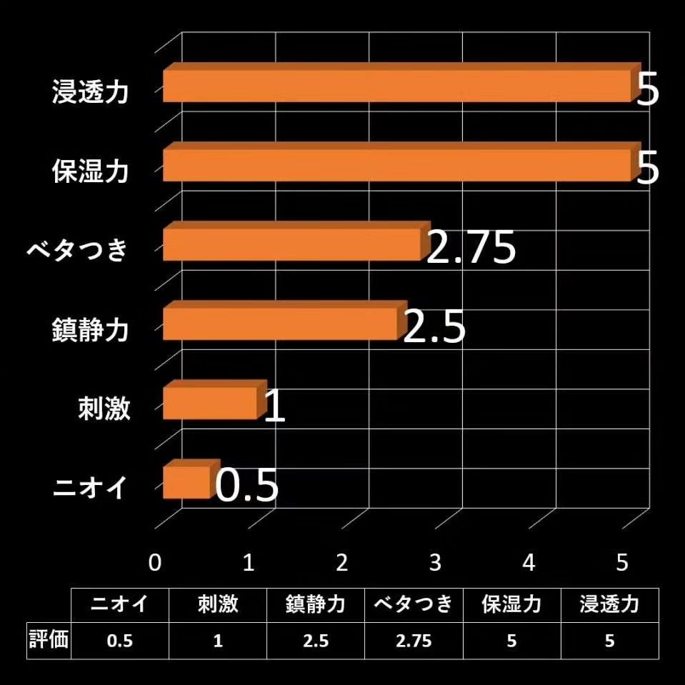 トリデン ダイブインマスクパック/Torriden/シートマスク・パックを使ったクチコミ(3枚目)