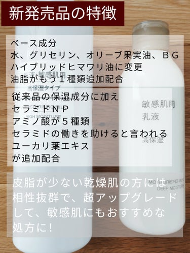 無印良品 乳液・敏感肌用・高保湿タイプのクチコミ「無印良品　乳液・敏感肌用・高保湿タイプ200ml

従来品とリニューアル品の違いを解説!
全体.....」（3枚目）