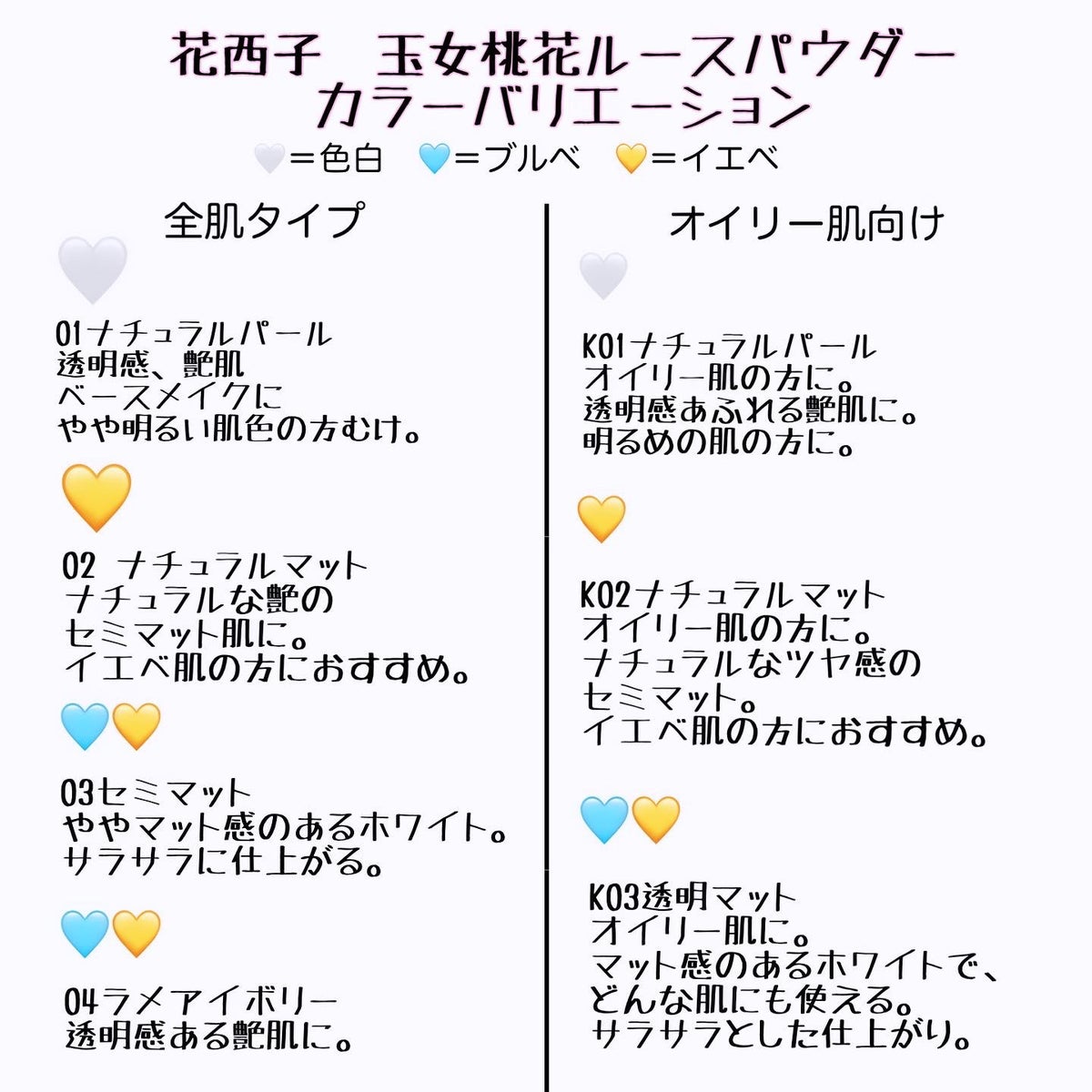 玉女桃花ルースパウダー/花西子/ルースパウダーを使ったクチコミ（4枚目）