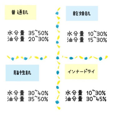 ザ・タイムR アクア/IPSA/化粧水を使ったクチコミ（5枚目）