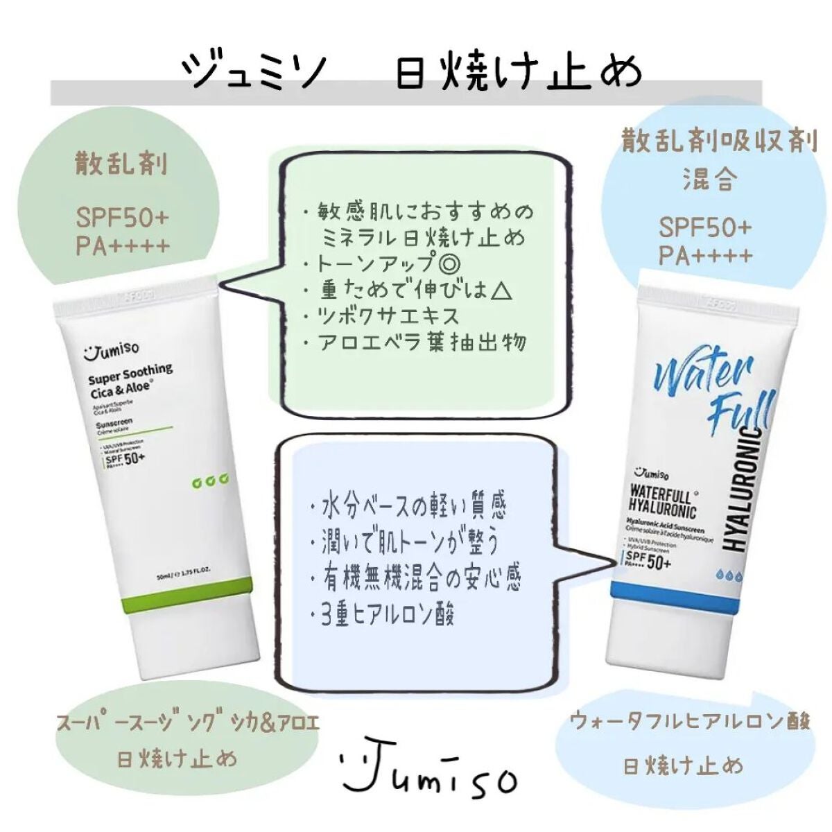 ウォータープールヒアルロン酸日焼け止め/JUMISO/その他スキンケアを使ったクチコミ(1枚目)