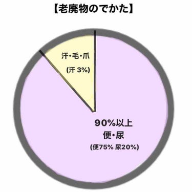 スルーラックS(医薬品)/エスエス製薬/その他を使ったクチコミ（2枚目）