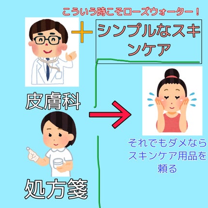 オロナインH軟膏 (医薬品)/オロナイン/その他を使ったクチコミ(2枚目)