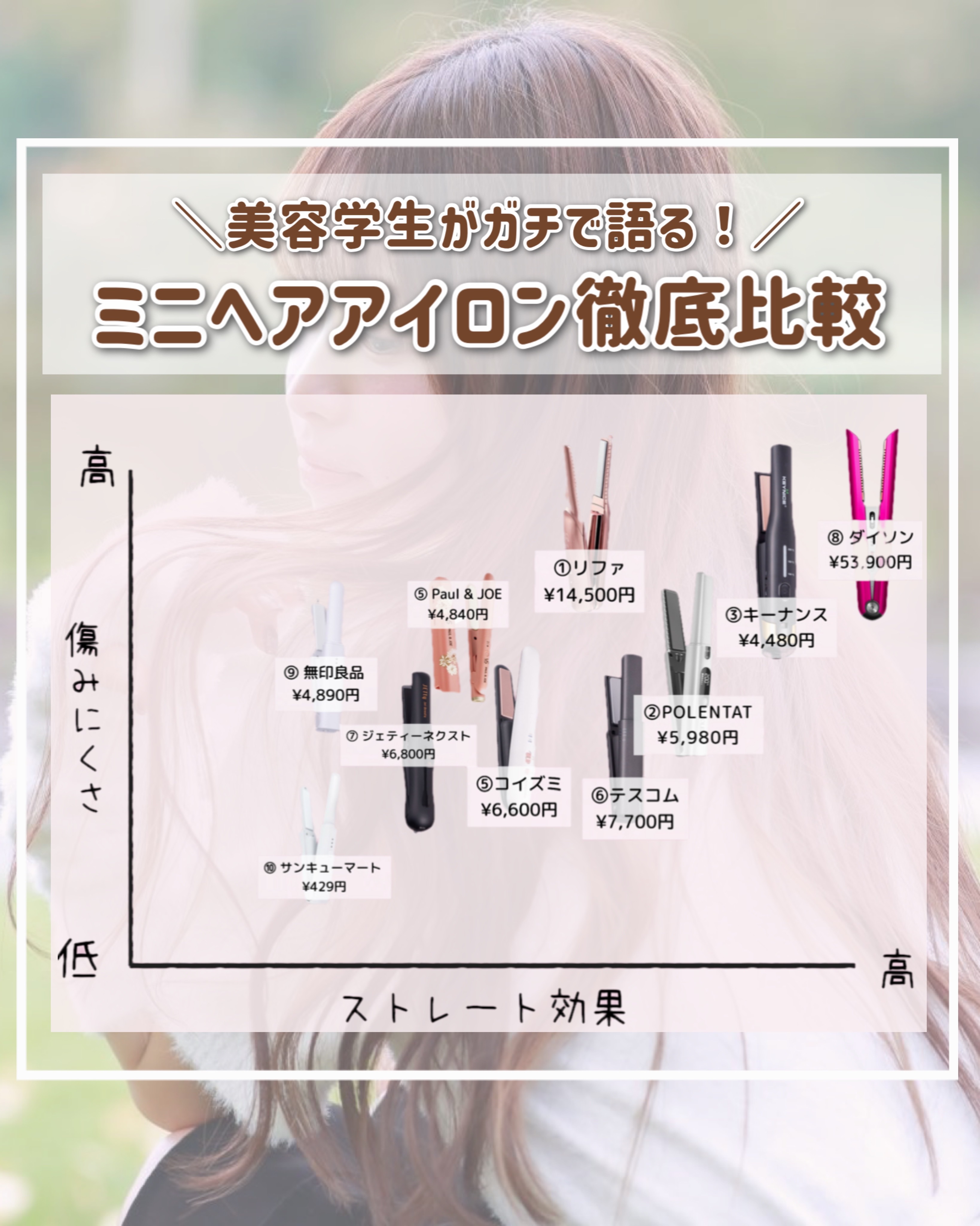 dyson corrale /dyson/ストレートアイロンを使ったクチコミ（1枚目）