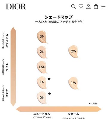 ぺ on LIPS 「Dior公式ホームページから引用しました！まじでDiorコンシ..」（2枚目）
