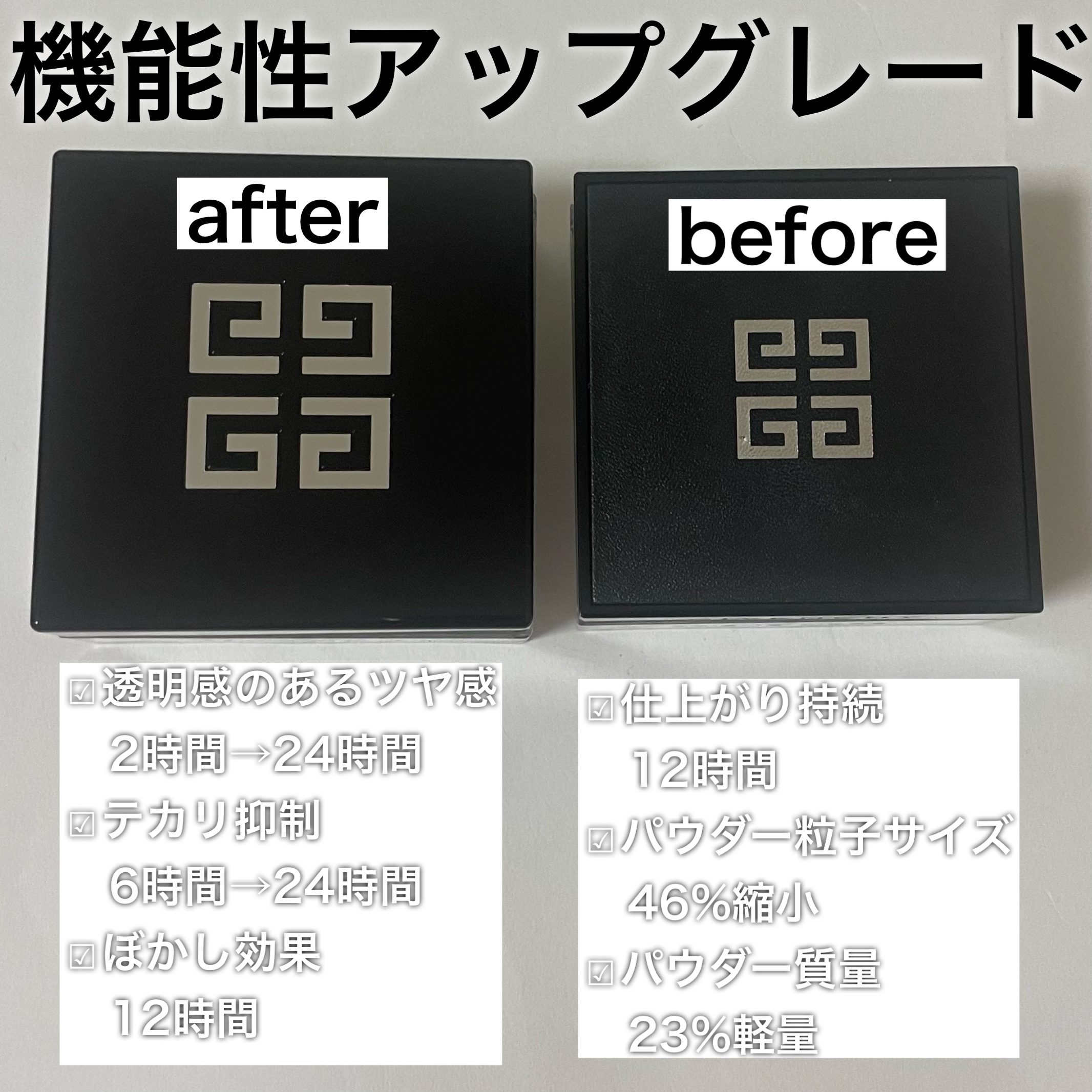 プリズム・リーブル/GIVENCHY/ルースパウダーを使ったクチコミ（3枚目）