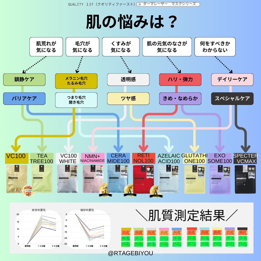 ダーマレーザー スーパーTEATREE100マスク/クオリティファースト/シートマスク・パックを使ったクチコミ(1枚目)
