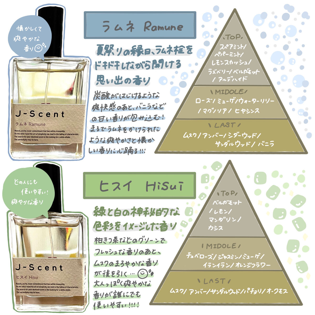 J-Scentフレグランスコレクション ヒスイ オードパルファン/J-Scent/香水(レディース)を使ったクチコミ（2枚目）