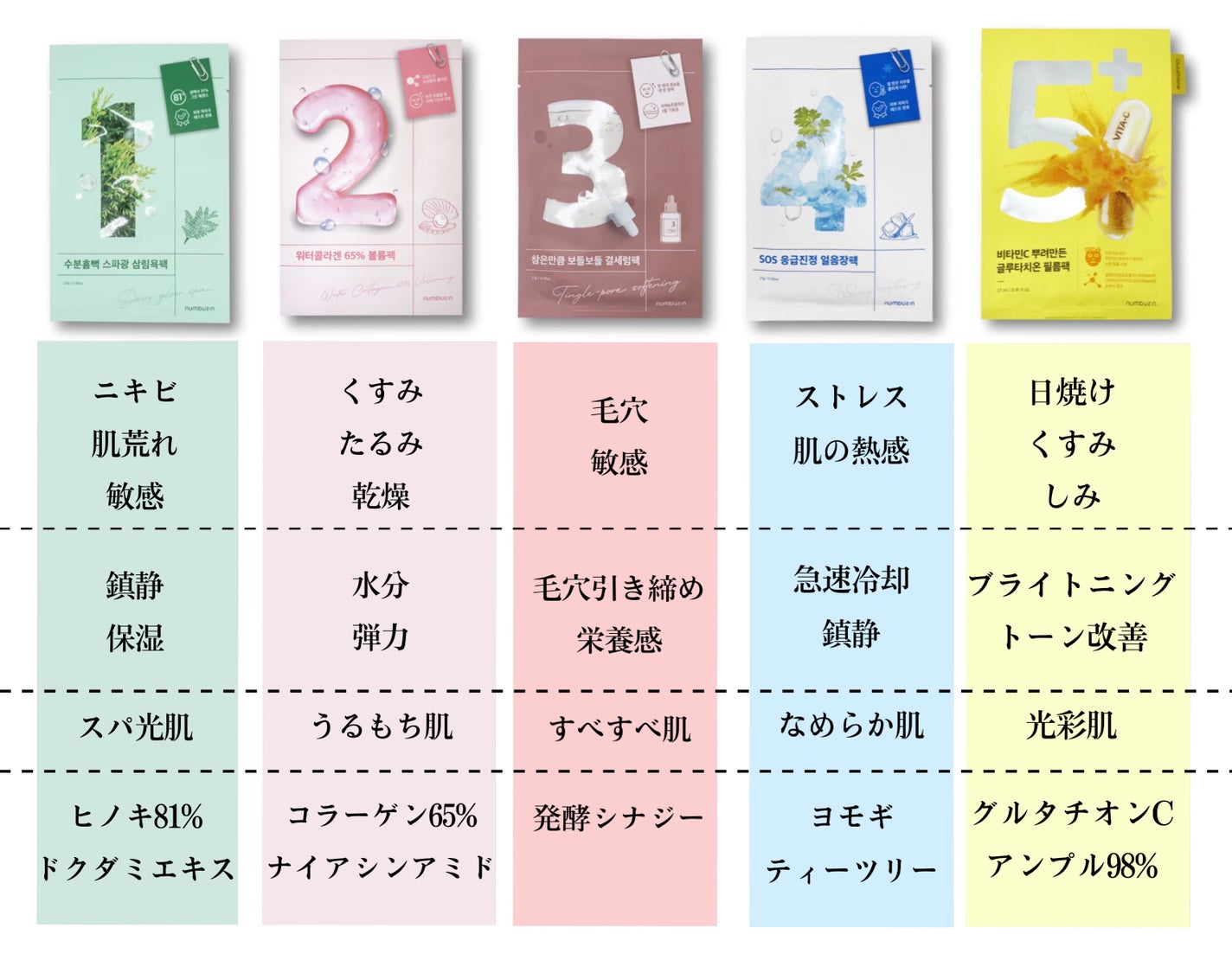 3番 すべすべキメケアシートマスク/numbuzin/シートマスク・パックを使ったクチコミ(2枚目)