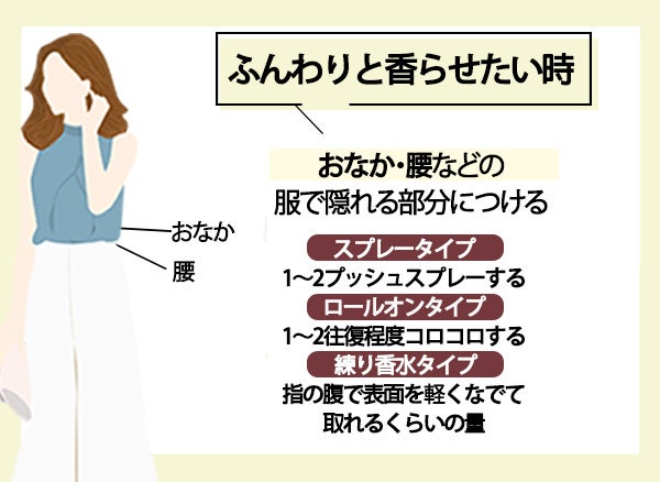ふんわり変わらせる時の解説