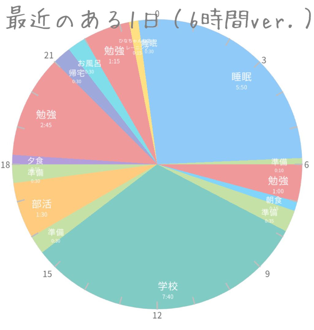  ヨガマット/3COINS/ヨガマットを使ったクチコミ（3枚目）