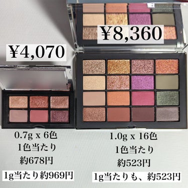 アンラップド ミニアイシャドーパレット DOLCE VITA/NARS/アイシャドウパレットを使ったクチコミ（5枚目）