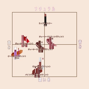 アピュー ジューシーパン ティント/A’pieu/口紅を使ったクチコミ（7枚目）