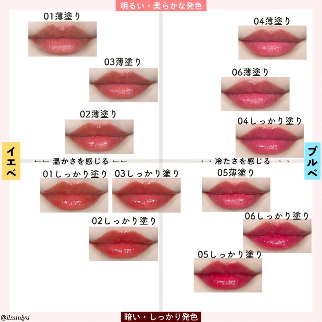 インク ムード グロイ ティント/PERIPERA/リップティントを使ったクチコミ(2枚目)