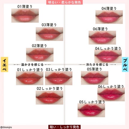 インク ムード グロイ ティント/PERIPERA/リップティントを使ったクチコミ(2枚目)