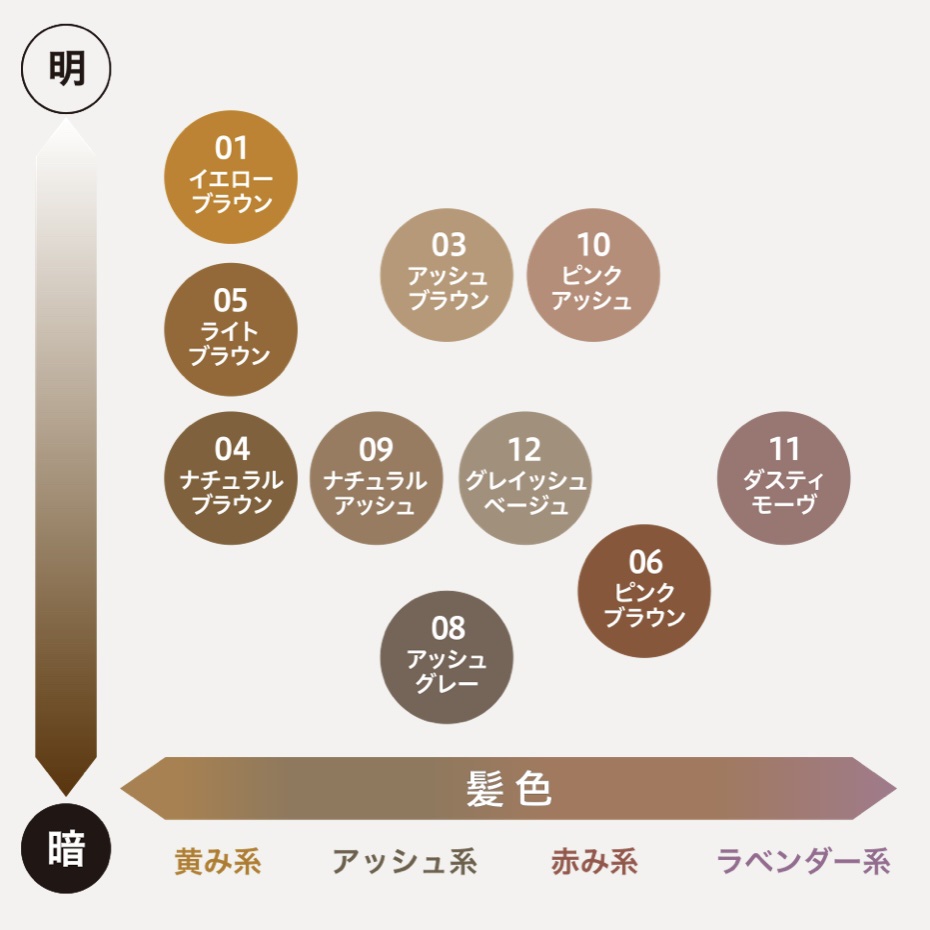 カラーリングアイブロウ/ヘビーローテーション/眉マスカラを使ったクチコミ（3枚目）