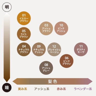 カラーリングアイブロウ/ヘビーローテーション/眉マスカラを使ったクチコミ（3枚目）