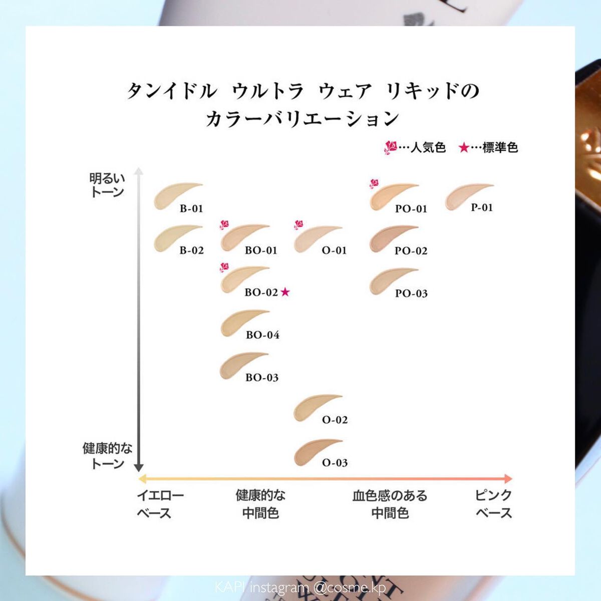 KAPI on LIPS 「\結局ベースが1番大事/LANCOME◆UVEXPERTTON..」(4枚目)