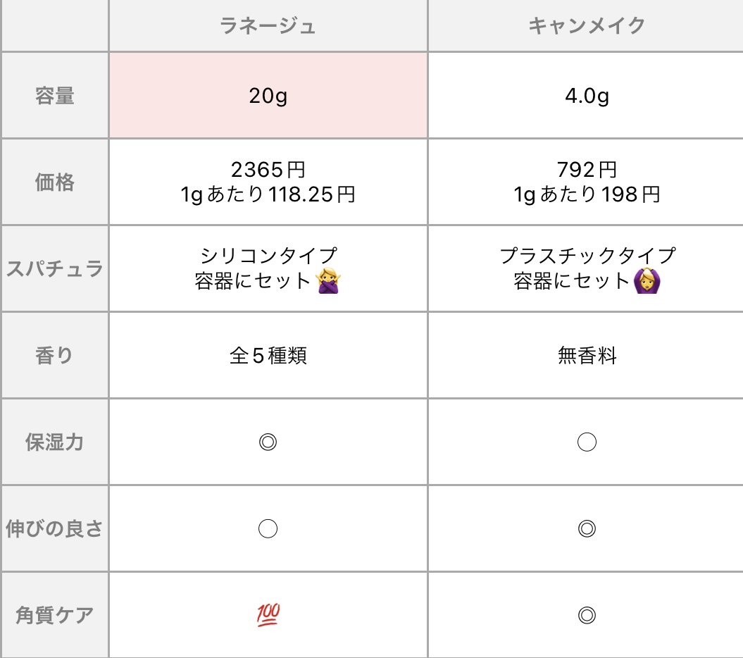 リップスリーピングマスク/LANEIGE/リップバームを使ったクチコミ（2枚目）