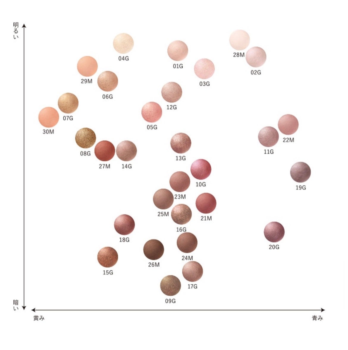 ã¢ã€ã°ããŠãžã§ã ã¹ãã³ã·ã£ããŠ/DECORTÃ/ãžã§ã«ã»ã¯ãªãŒã ã¢ã€ã·ã£ããŠã䜿ã£ãã¯ãã³ãïŒ7æç®ïŒ