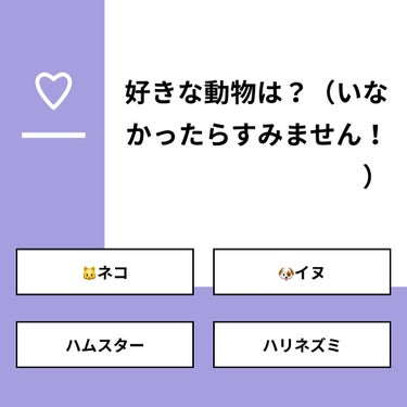 【質問】
好きな動物は？（いなかったらすみません！）

【回答】
・🐱ネコ：57.1%
・🐶イヌ：42.9%
・ハムスター：0.0%
・ハリネズミ：0.0%

#みんなに質問

============