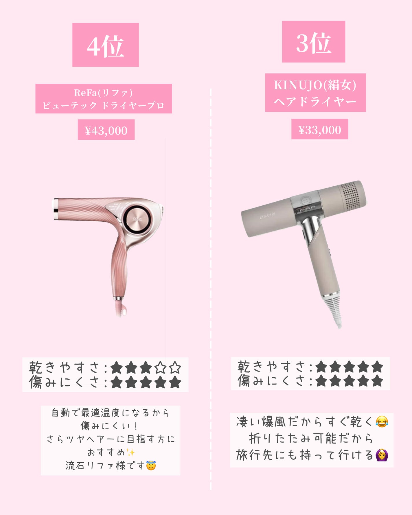 Dyson Supersonic Ionicヘアドライヤー/dyson/ドライヤーを使ったクチコミ(5枚目)