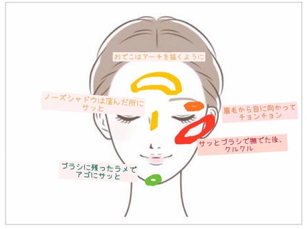 ル・レオスールデクラ /クレ・ド・ポー ボーテ/パウダーハイライトを使ったクチコミ(2枚目)