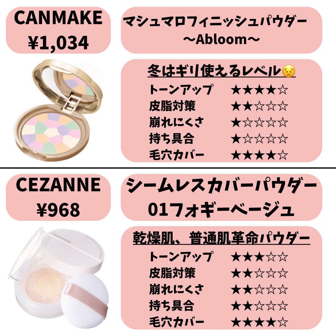 シークレットビューティーパウダー/キャンメイク/プレストパウダーを使ったクチコミ(2枚目)