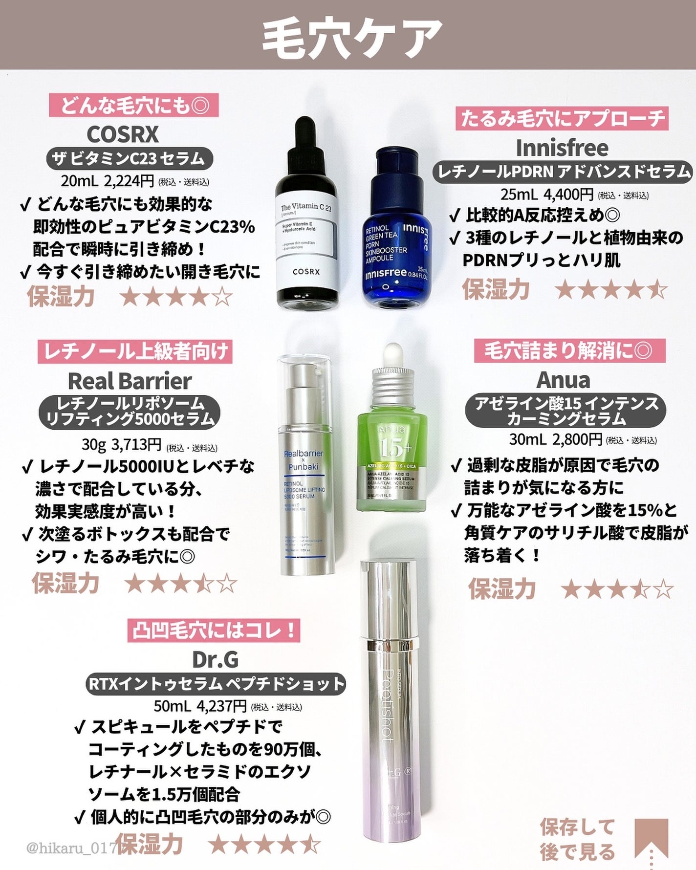 ひかる|肌悩み・成分・効果重視のスキンケア🌷 on LIPS 「最新版✨美容液まとめ🤍/韓国コスメ・スキンケアマニア&成分検定..」(7枚目)