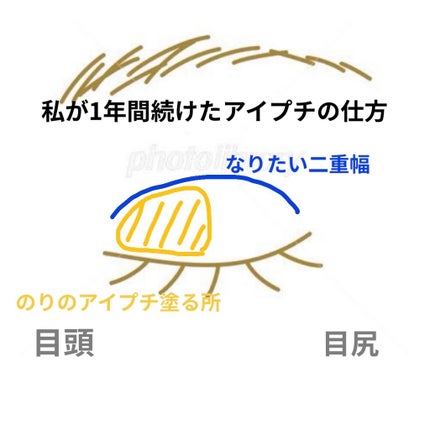 ダブルアイリキッド/Automatic Beauty/二重まぶた用アイテムを使ったクチコミ(5枚目)