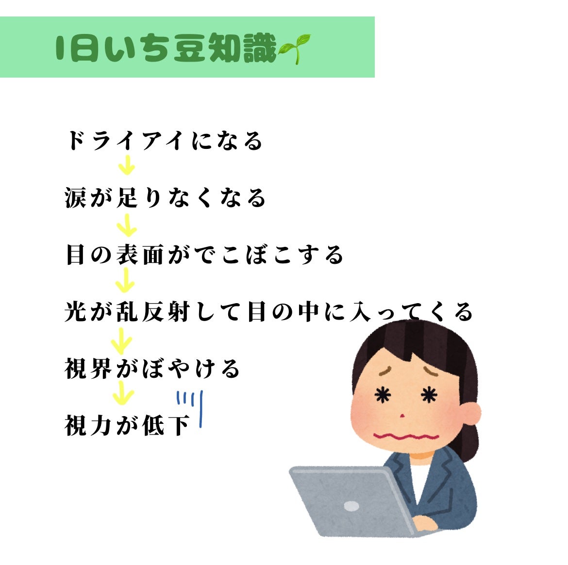 ロートCキューブ m(医薬品)/ロート製薬/その他を使ったクチコミ(2枚目)