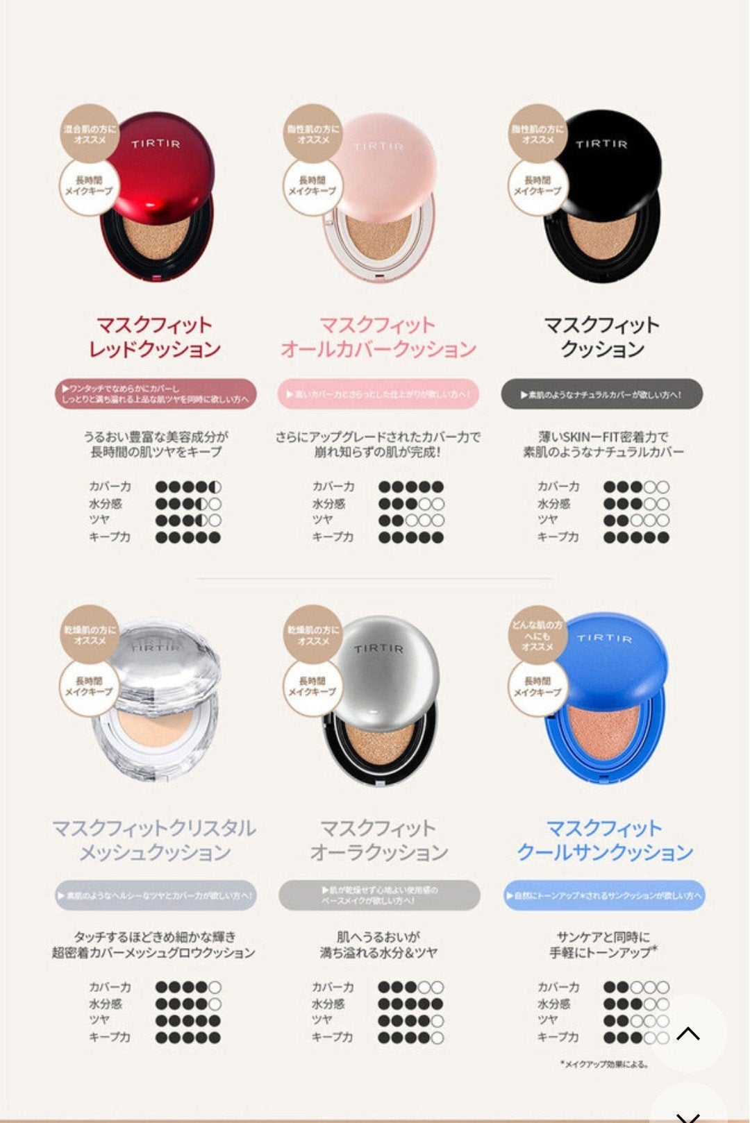 マスク フィット レッド クッション/TIRTIR(ティルティル)/クッションファンデーションを使ったクチコミ(6枚目)