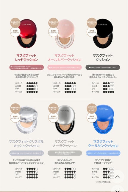マスク フィット レッド クッション/TIRTIR(ティルティル)/クッションファンデーションを使ったクチコミ(6枚目)