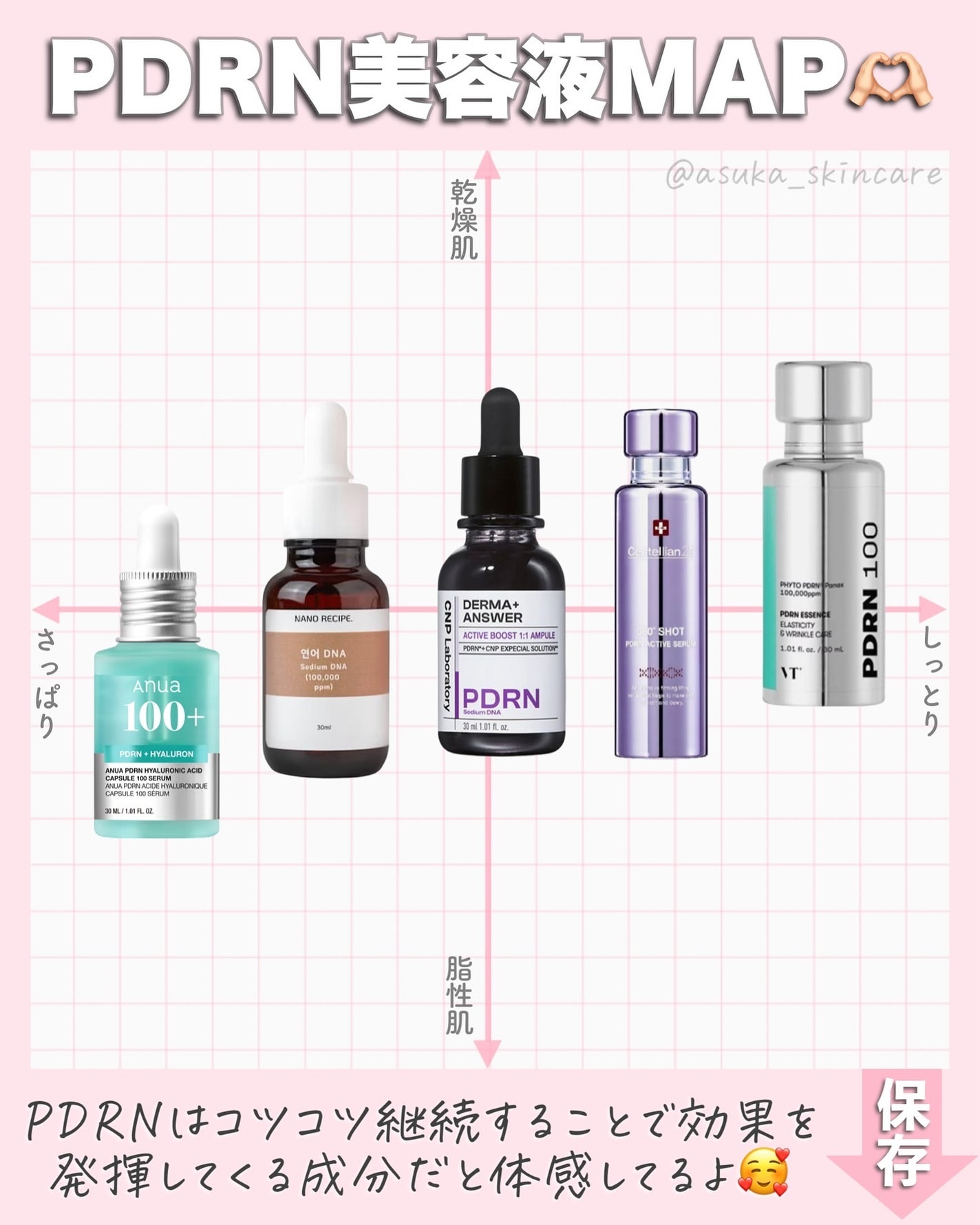 アスカ on LIPS 「PDRNまとめ☺️❤️/実際使ってみた感想をまとめたよ🤜🏻🫷🏻..」(8枚目)