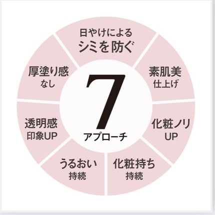 アリィー クロノビューティ ラスティングプライマーUV/アリィー/日焼け止めジェルを使ったクチコミ(2枚目)