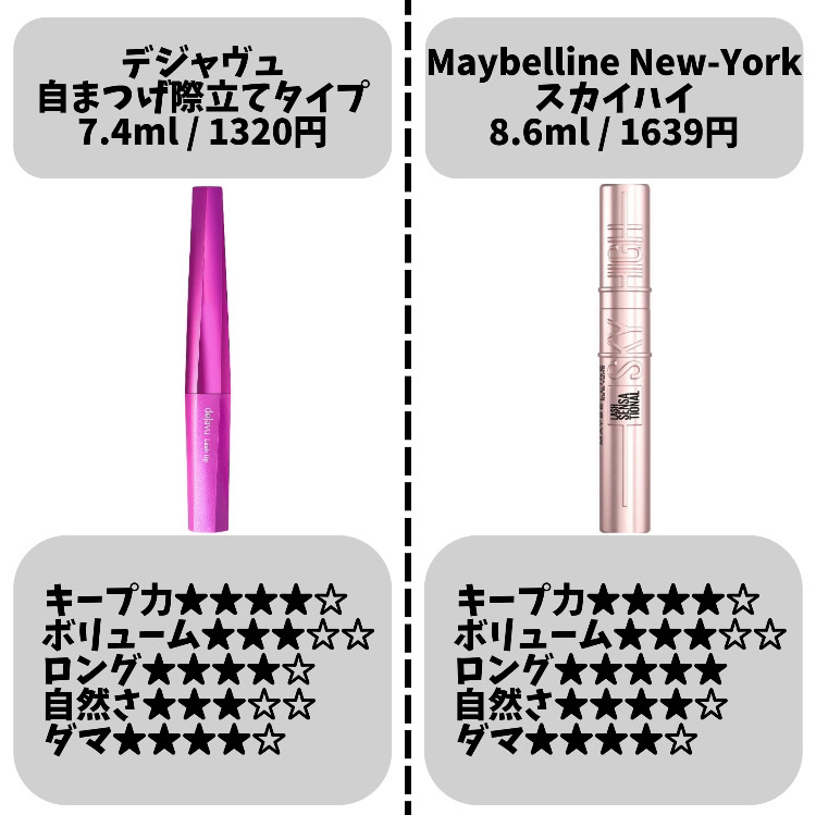 ロング＆カールマスカラ アドバンストフィルム/ヒロインメイク/マスカラを使ったクチコミ（3枚目）