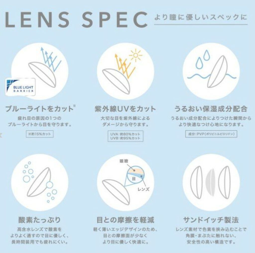 キャンディーマジック BLBワンデー/candy magic/ワンデー(1DAY)カラコンを使ったクチコミ(5枚目)