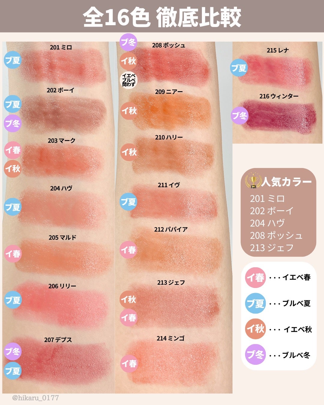 ひかる|肌悩み・成分・効果重視のスキンケア🌷 on LIPS 「Laka、落ちないって本当?徹底検証🤍/リップメイクで大人気の..」(8枚目)