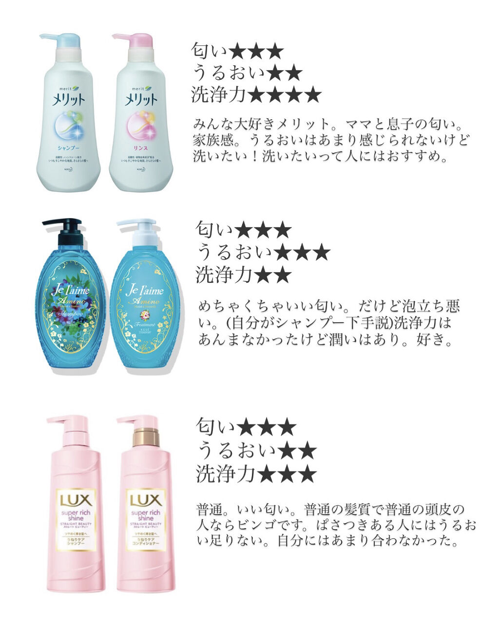 モイスチュア シャンプー／コンディショナー EX/MACHERIE/市販シャンプーを使ったクチコミ（3枚目）