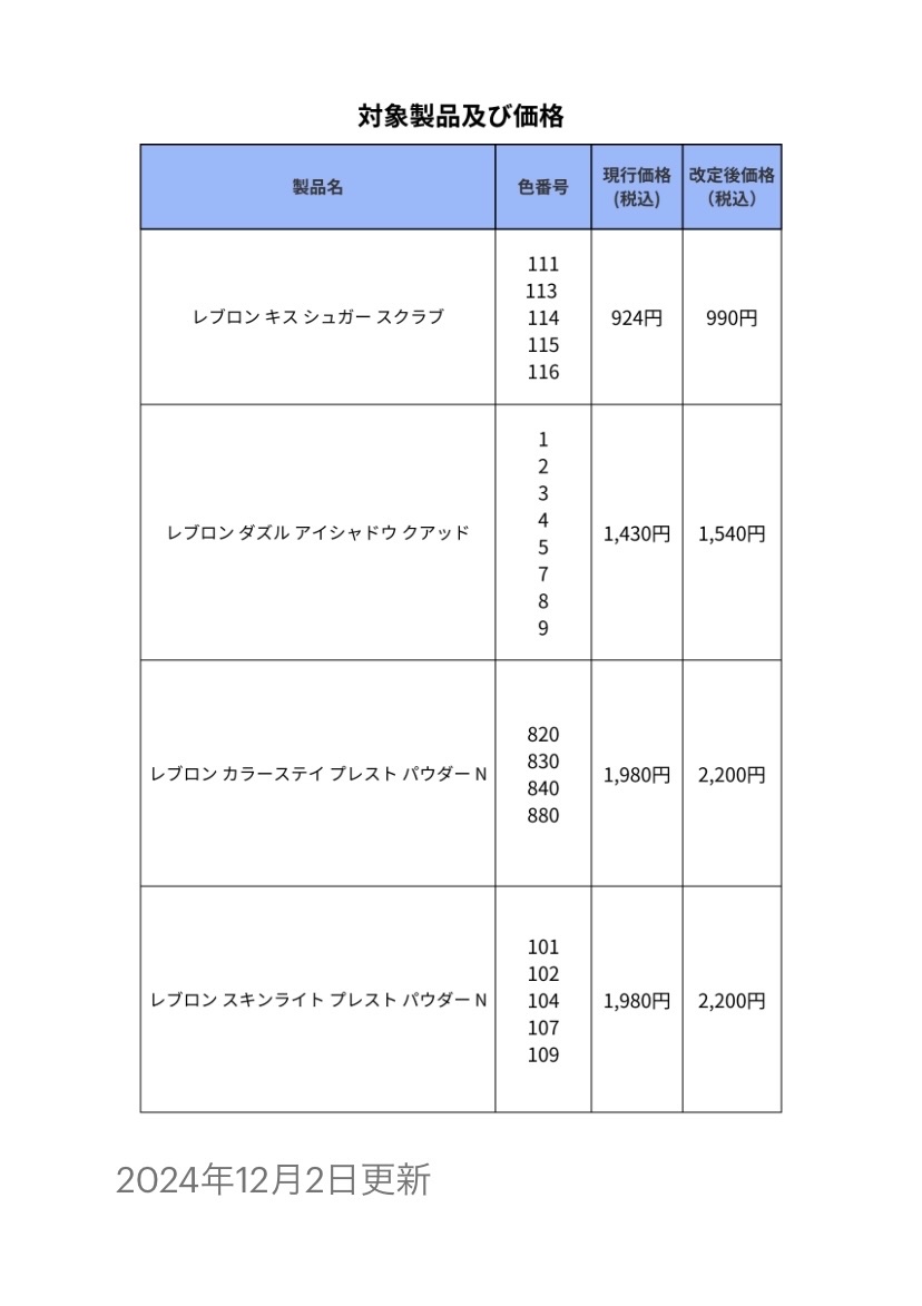 レブロン キス シュガー スクラブ/REVLON/リップスクラブを使ったクチコミ（2枚目）