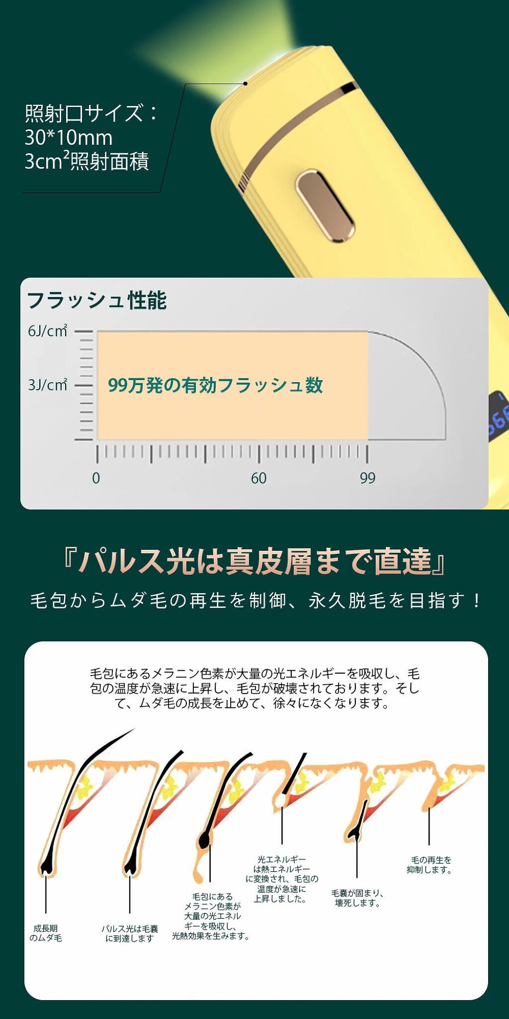 IPL脱毛器/YAPAFA/家庭用脱毛器を使ったクチコミ(4枚目)