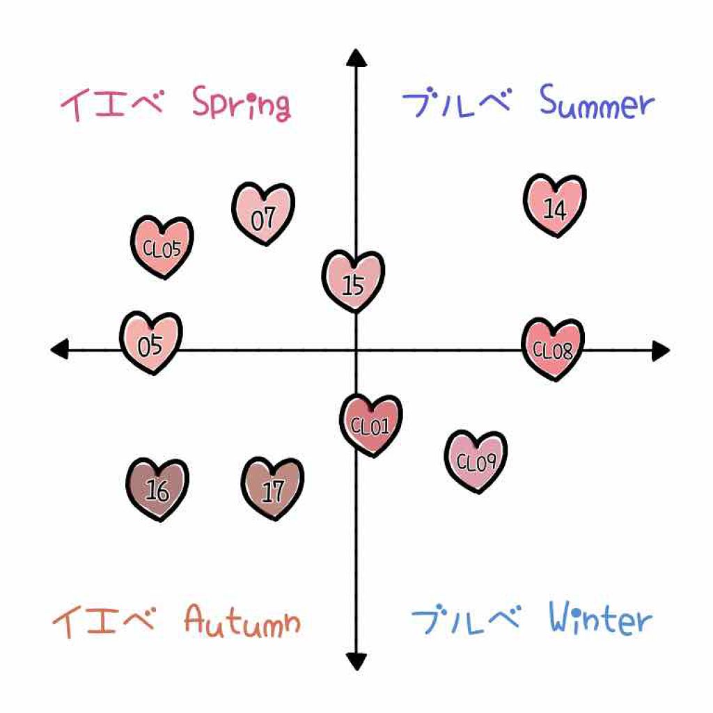 クリームチーク/キャンメイク/ジェル・クリームチークを使ったクチコミ(2枚目)