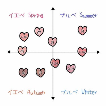 クリームチーク（クリアタイプ）/キャンメイク/ジェル・クリームチークを使ったクチコミ（2枚目）