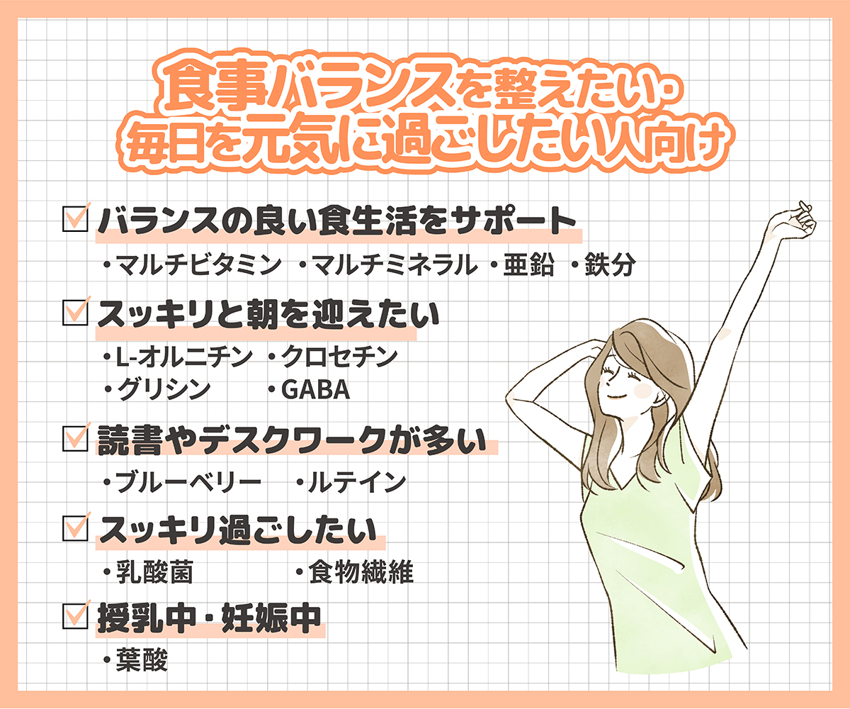食事バランスを整えたい・毎日を元気に過ごしたい人にはバランスの良い食生活をサポートするマルチビタミン・マルチミネラル・亜鉛・鉄分、スッキリと目覚めたいならL-オルニチン・クロセチン・グリシン・GABA、読書やデスクワークが多いならブルーベリー・ルテイン、スッキリ過ごしたいなら乳酸菌・食物繊維、授乳中や妊娠中には葉酸がおすすめ。