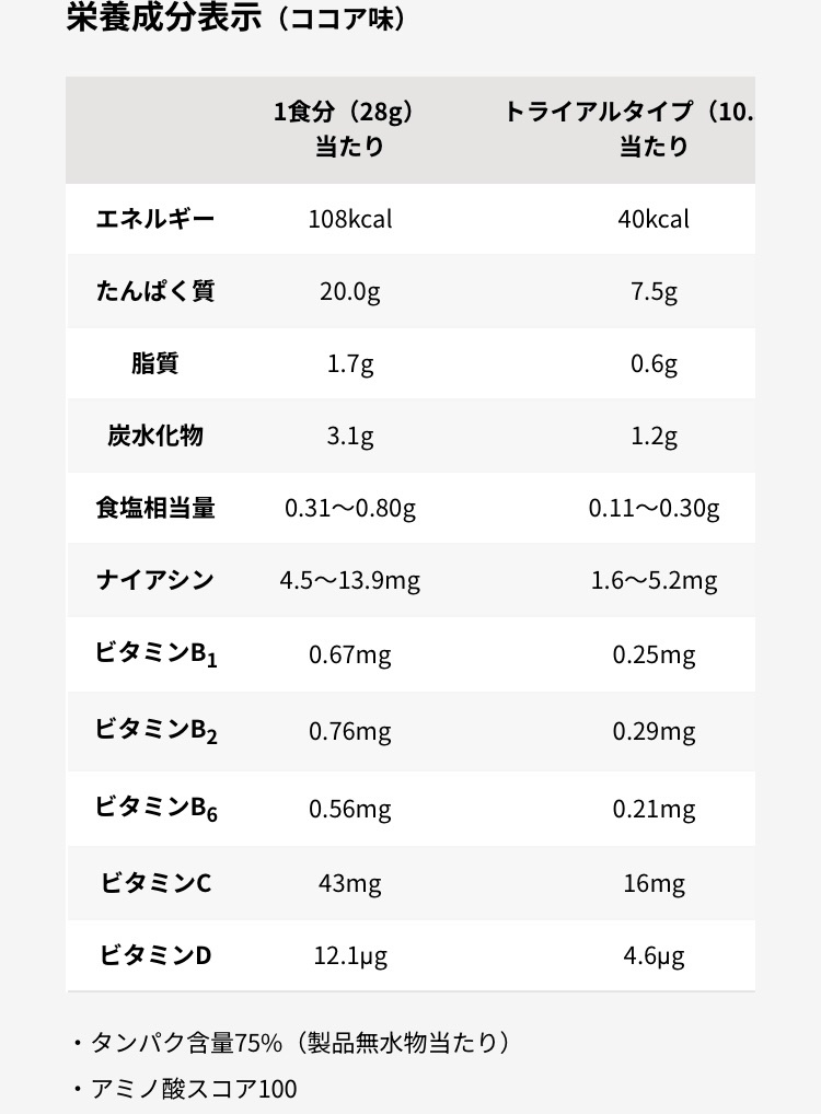 ぽてぃこෆ˚*ﾌｫﾛﾊﾞのクチコミ「ザバス
アドバンスト　ホエイプロテイン100 ココア味
🪸ーーーーーーーーーーーーーーーーーー.....」（2枚目）
