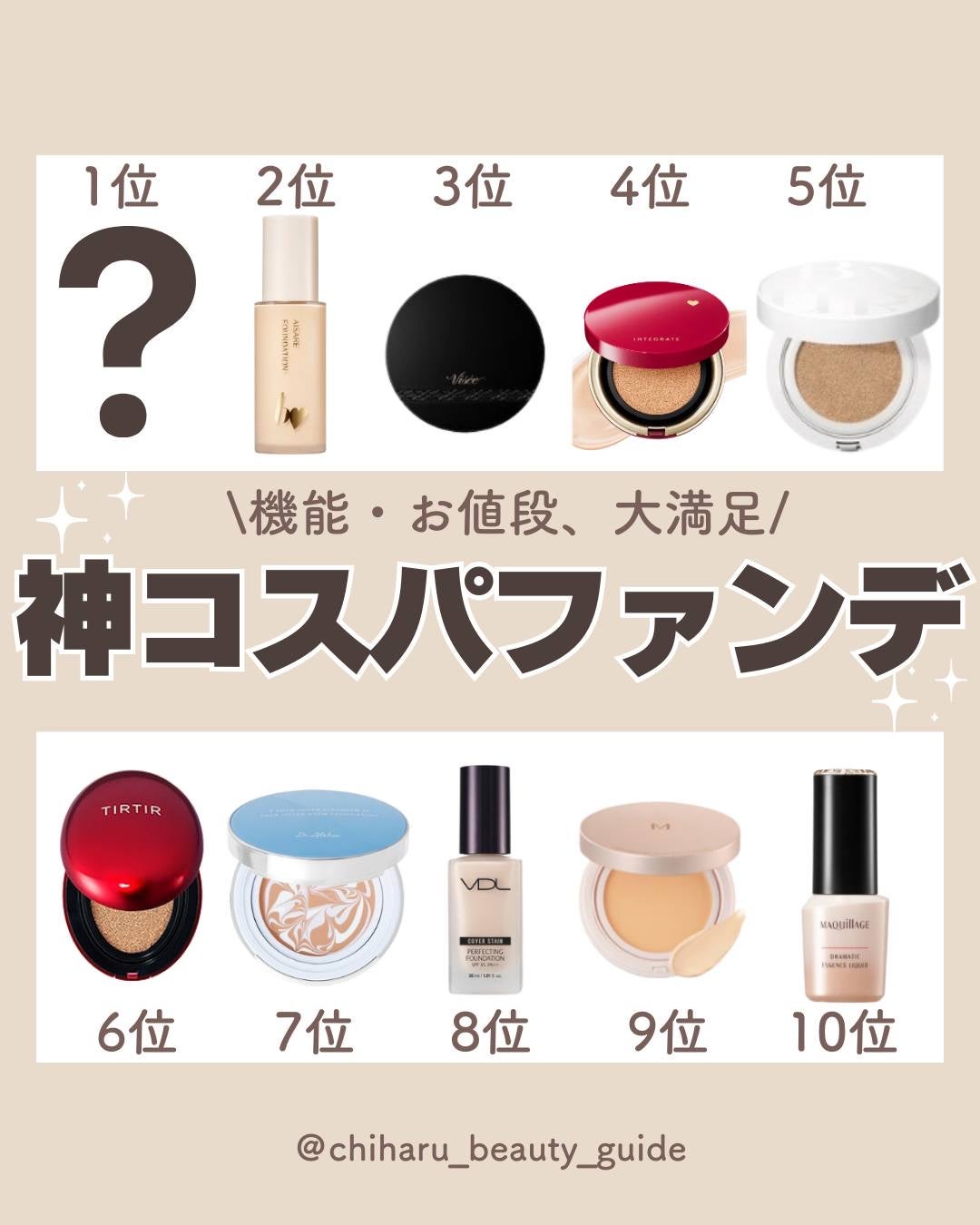 ちい on LIPS 「コスパで選ぶファンデ!♡私はやっぱり一生使い切らなそうなアレが..」(1枚目)